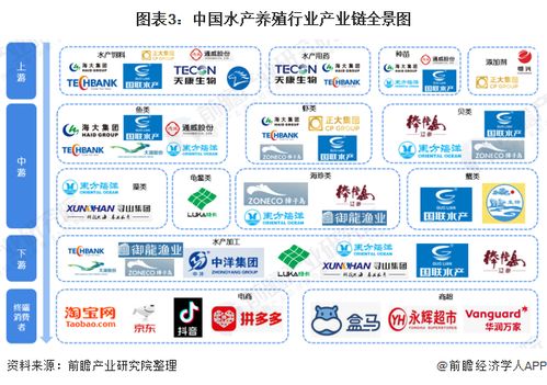 预见2021 中国水产养殖产业全景图谱与市场展望