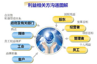 企业变革管理中员工关系风险控制的系统设计与方案实施 高端实战研讨会