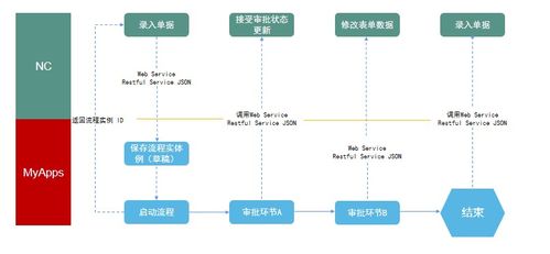 流程解放管理 低代码与企业协同打造高价值BPM