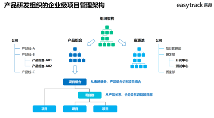 聚焦研发创新，共话管理未来——产品研发项目管理主题交流会圆满落幕