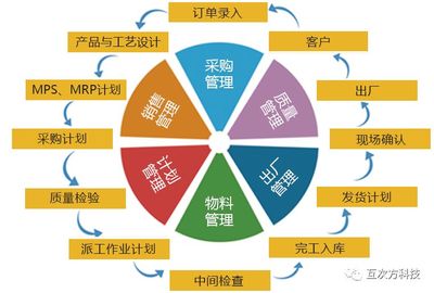 企业生产管理 智办事与“你”打造更加精益化的管理模式