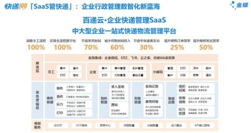 快交付 百倍利 ai时代全链路物流管理新蓝海