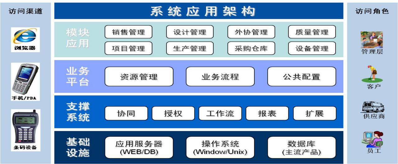 微缔模具管理软件MES-M 助力企业突破管理瓶颈的利器