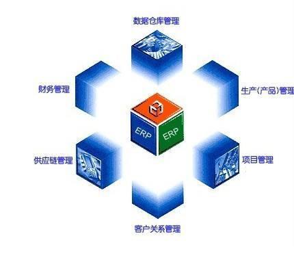 ERP系统是什么？深度剖析ERP系统在企业中的应用价值与企业管理创新