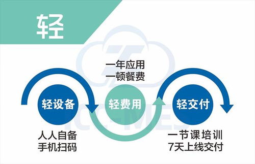 轻链云工业APP 重塑企业管理新高度
